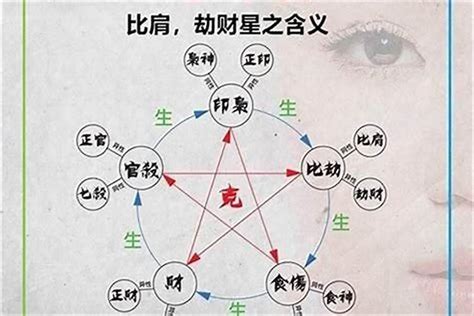 十神計算|八字算命器